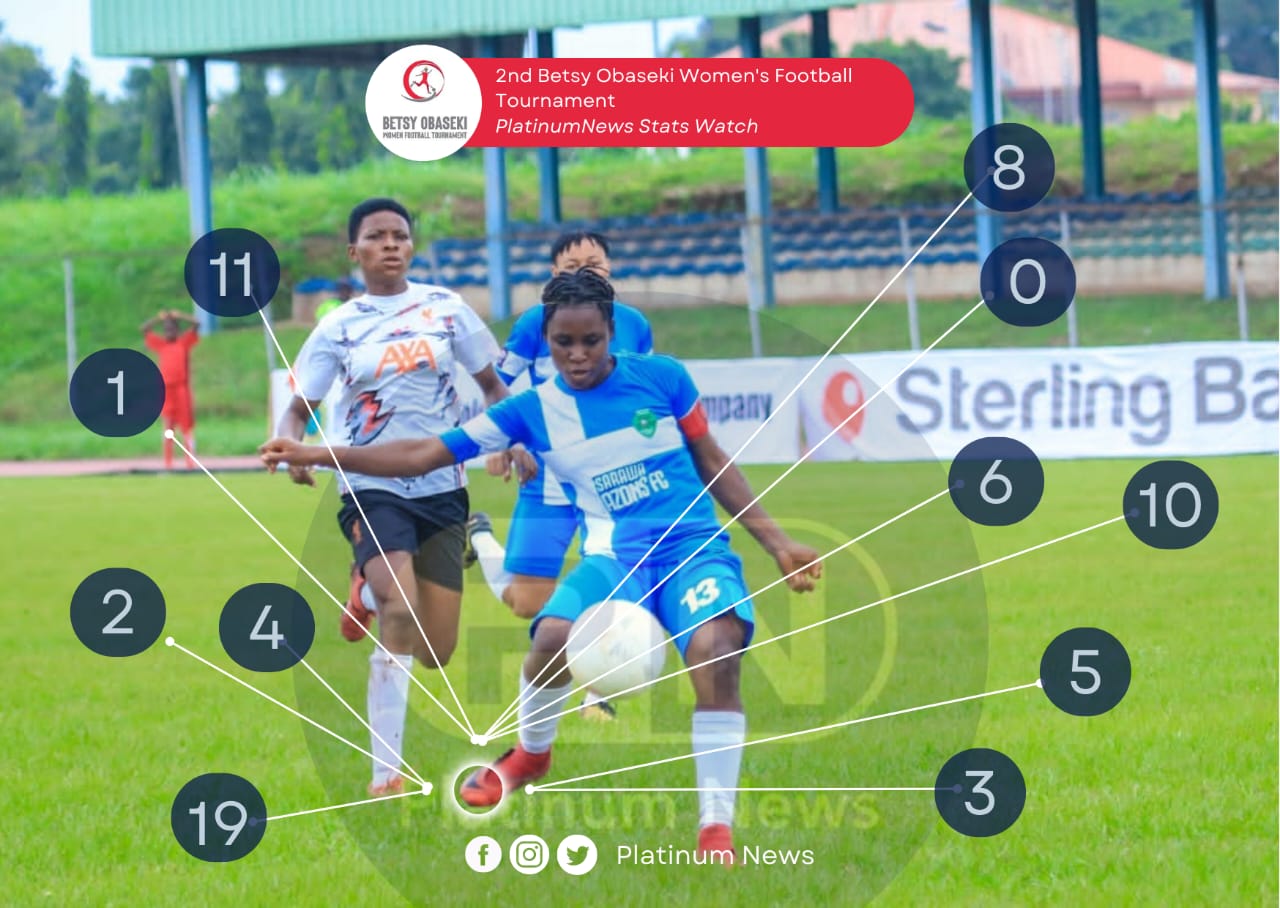 Betsy Obaseki Women’s Football Tournament: Milestone Performances And ...